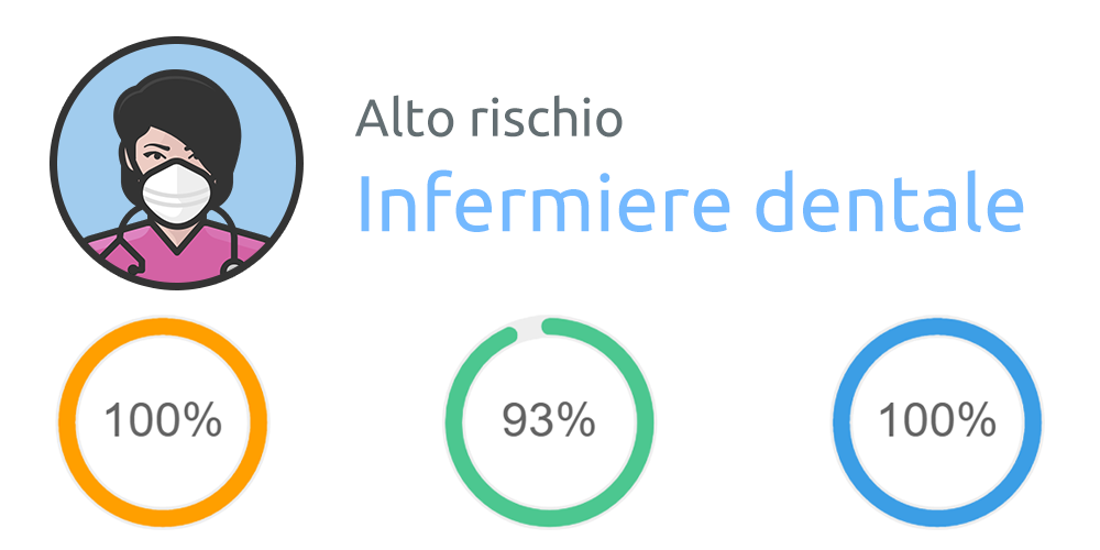 Infermiere Rischio Covid