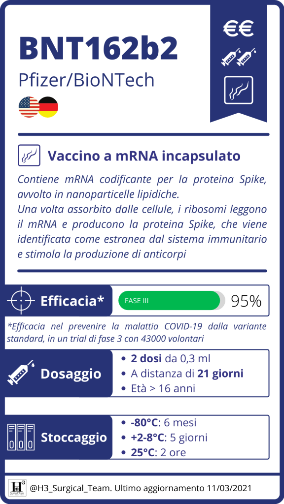 Bnt162b2 Pfizer Biontech Vaccino Anti Covid 19