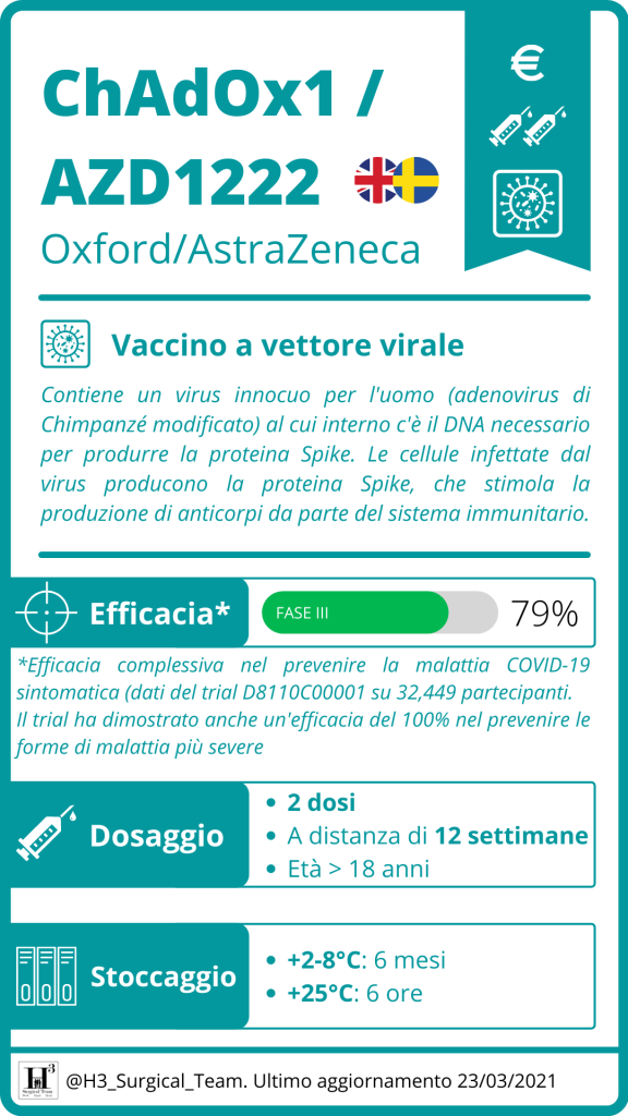 Chadox1 Azd12122 Oxford Astrazeneca Vaccino Anti Covid 19