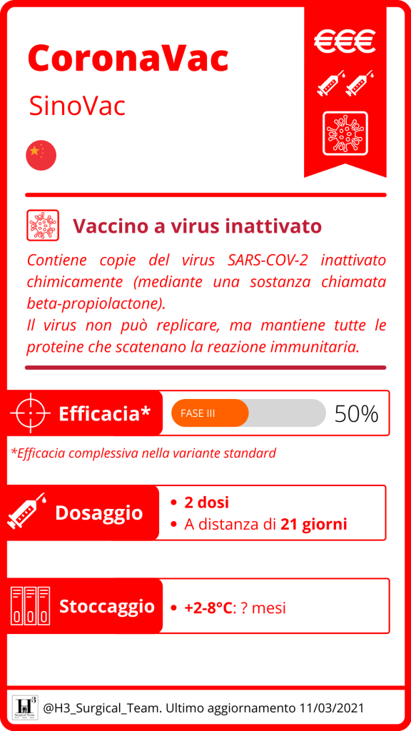 Coronavac Sinovac Vaccino Anti Covid 19