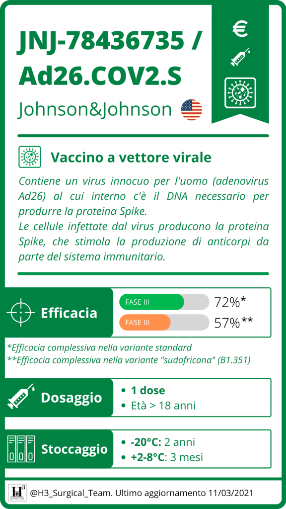 Jnj 78436735 Ad26.cov2 .s Johnson Vaccino Anti Covid 19