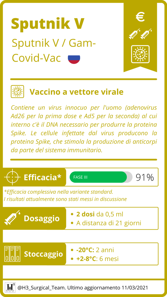 Sputnik V Gam Covid Vac Vaccino Anti Covid 19