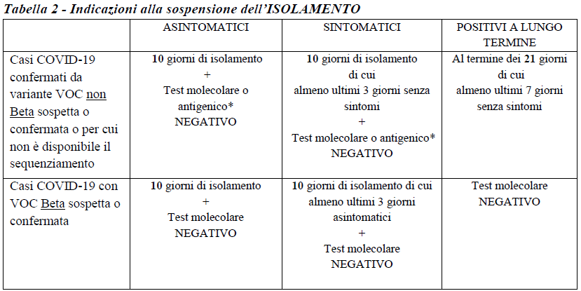 Isolamento