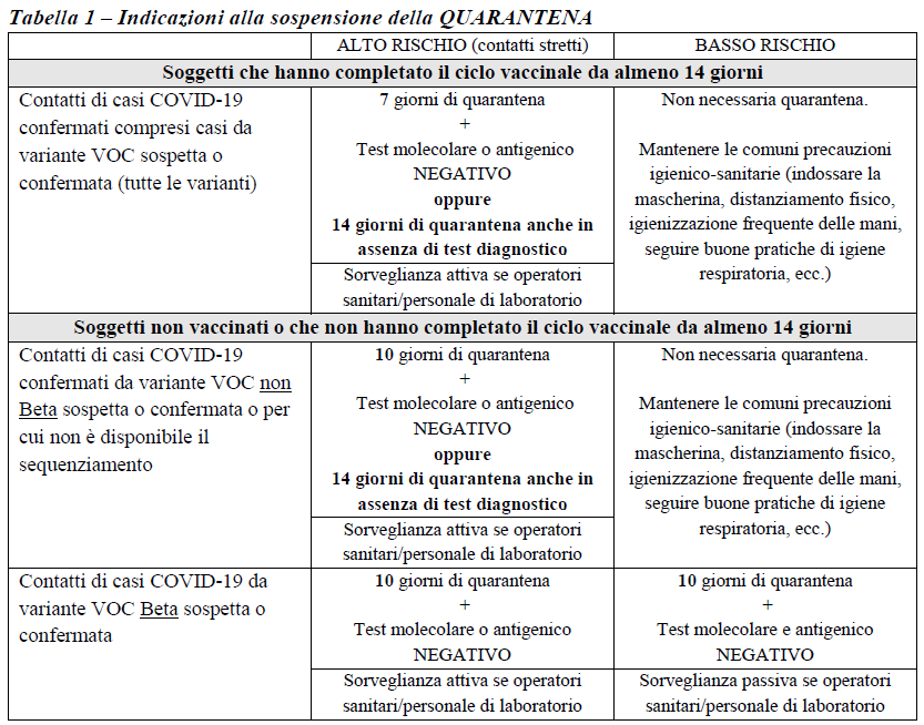 Quarantena